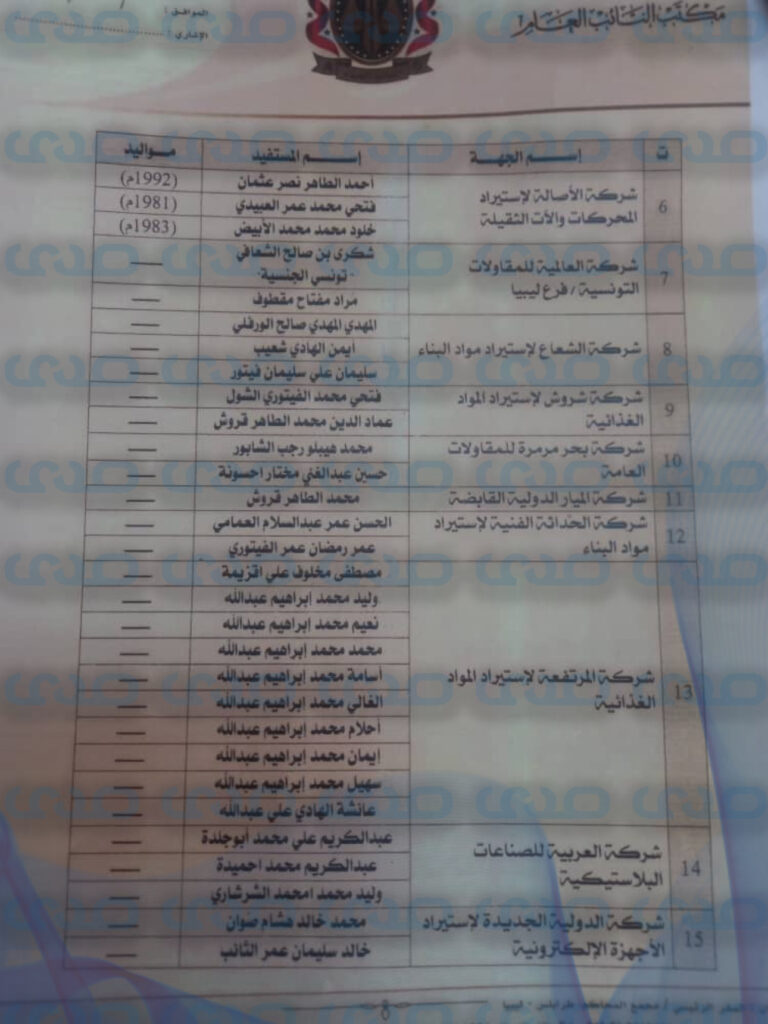 خاص.. النيابة العامة تخاطب المركزي من جديد بالتحفظ على حسابات تسببت في ضرر بالمركز المالي لمصرف الاجماع