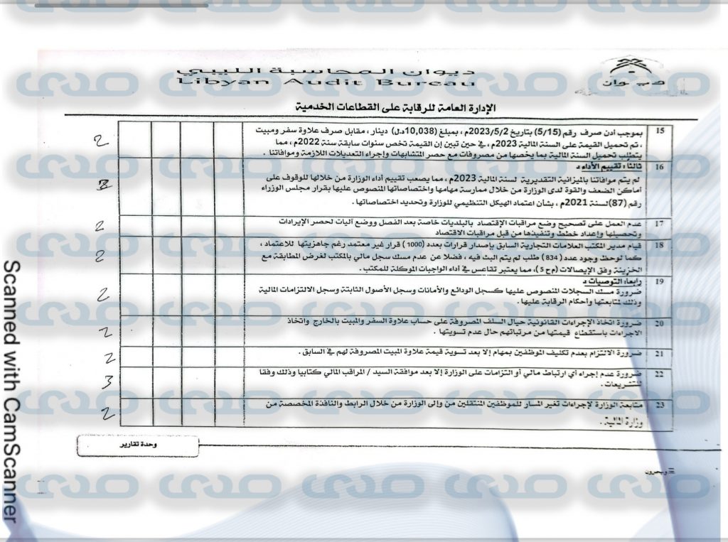 خاص.. بالوثائق: ديوان المحاسبة يكشف عن مخالفة وزارة الاقتصاد برئاسة "الحويج" تعليمات عبدالحميد الدبيبة