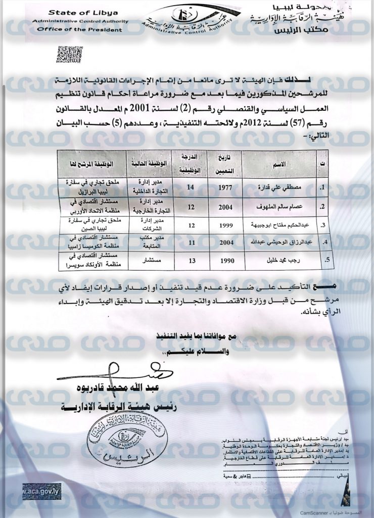 خاص..تصحيح: بعد تكليفه من قبل "الشنطي" بالتحقيق .. موظف سابق بالرقابة يُرشح كملحق تجاري بالخارج تابع للاقتصاد ضمن عدد من الأسماء