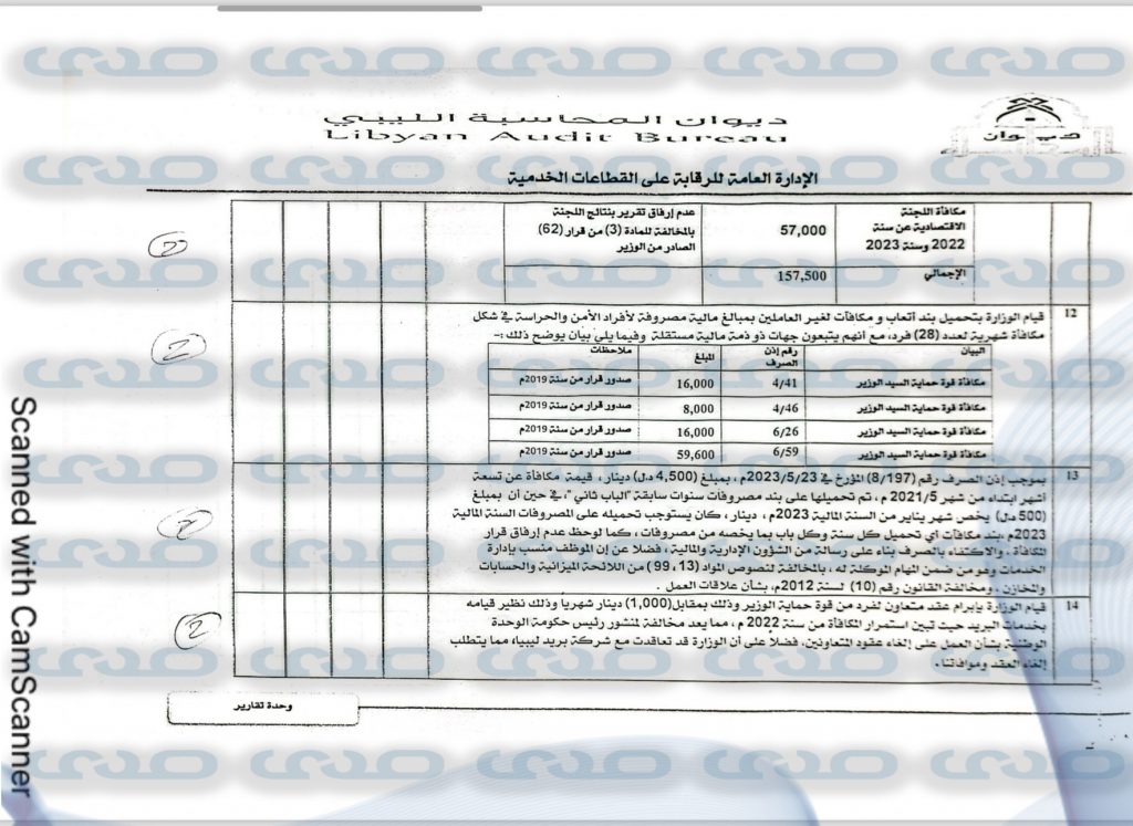 خاص.. بالوثائق: ديوان المحاسبة يكشف عن مخالفة وزارة الاقتصاد برئاسة "الحويج" تعليمات عبدالحميد الدبيبة