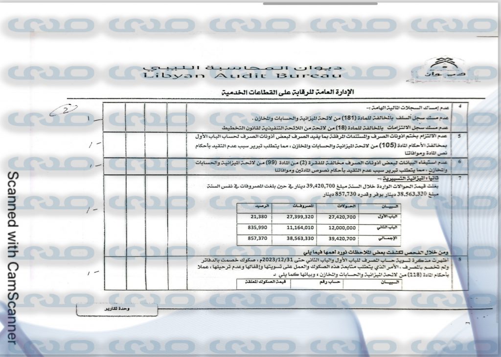 خاص.. بالوثائق: ديوان المحاسبة يكشف عن مخالفة وزارة الاقتصاد برئاسة "الحويج" تعليمات عبدالحميد الدبيبة