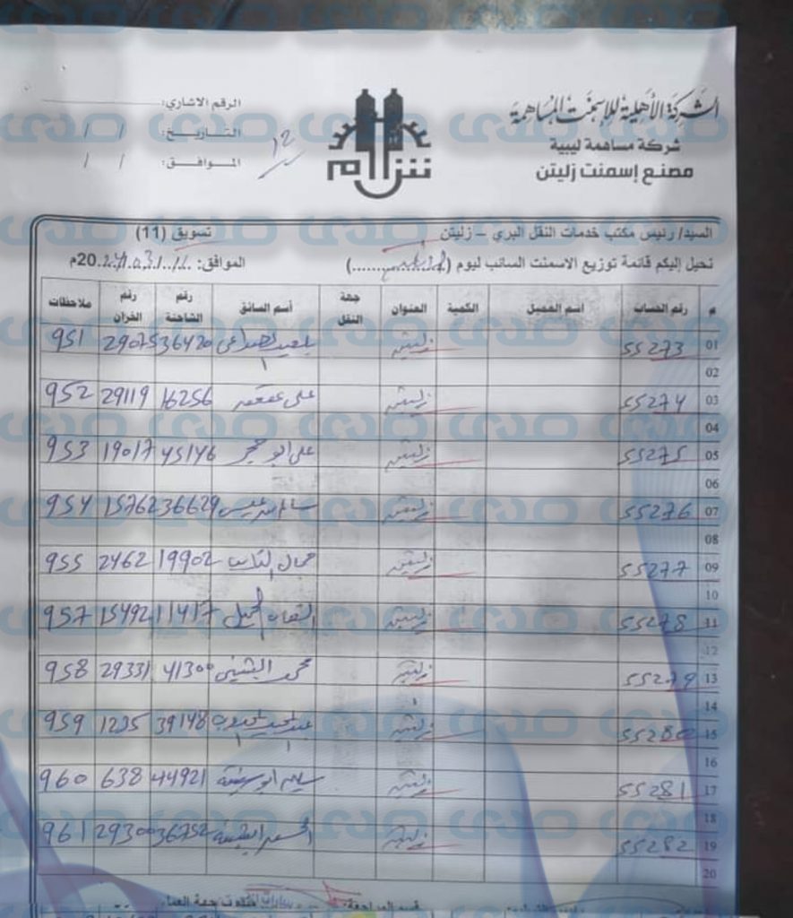 خاص.. مع التفاصيل: مصدر بالأهلية للأسمنت يكشف لصدى عن حجب قوائم تسليم الإسمنت السائب والمكيس