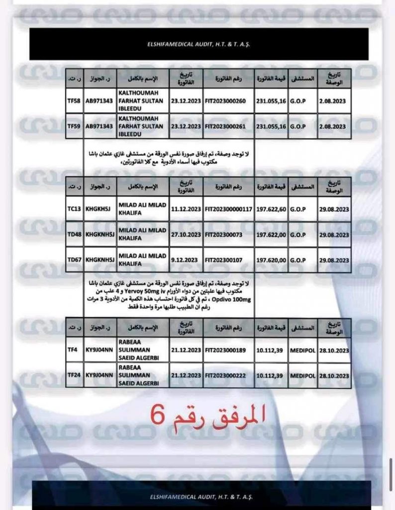 بالوثائق والأسماء.. توريد أدوية مغشوشة وعبث بأرواح مرضى الأورام الليبيين بتركيا!