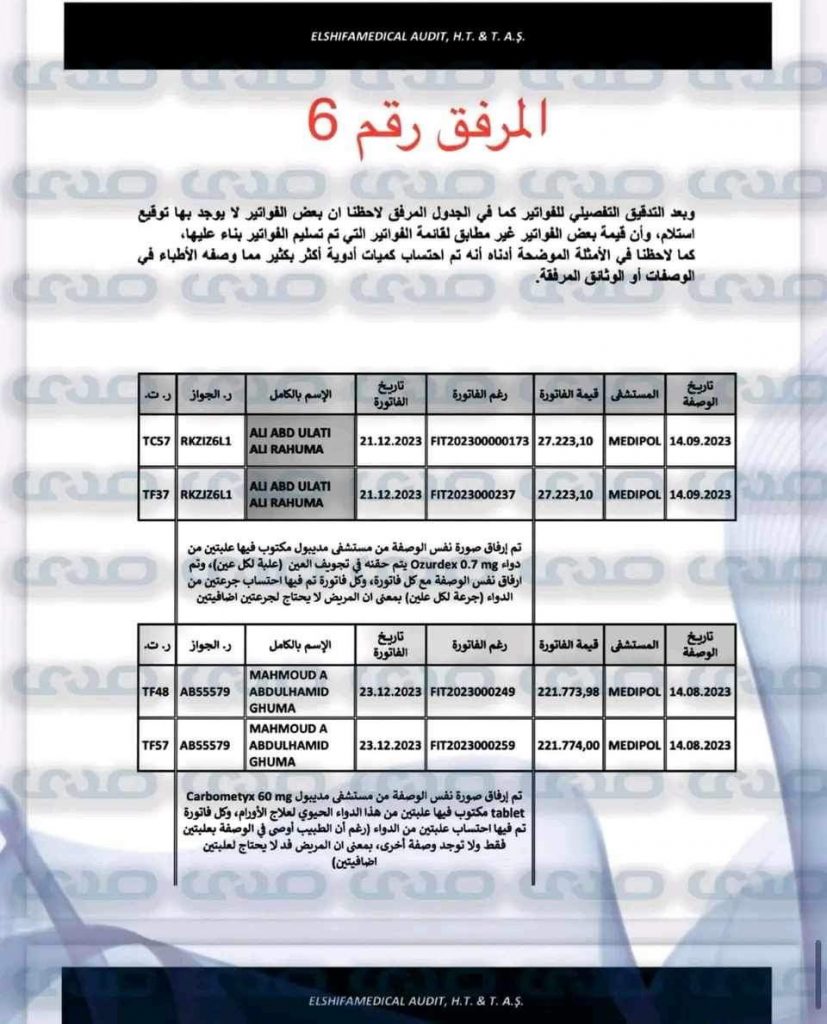 بالوثائق والأسماء.. توريد أدوية مغشوشة وعبث بأرواح مرضى الأورام الليبيين بتركيا!