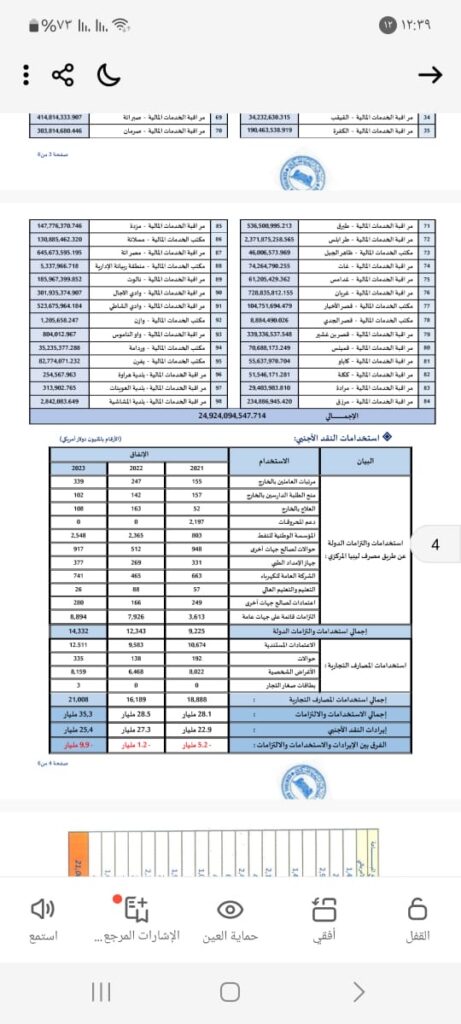 خاص.. "شريحة": المؤسسة الوطنية للنفط والمركزي والمزيد من التناقضات إلى متي هذه الفوضي