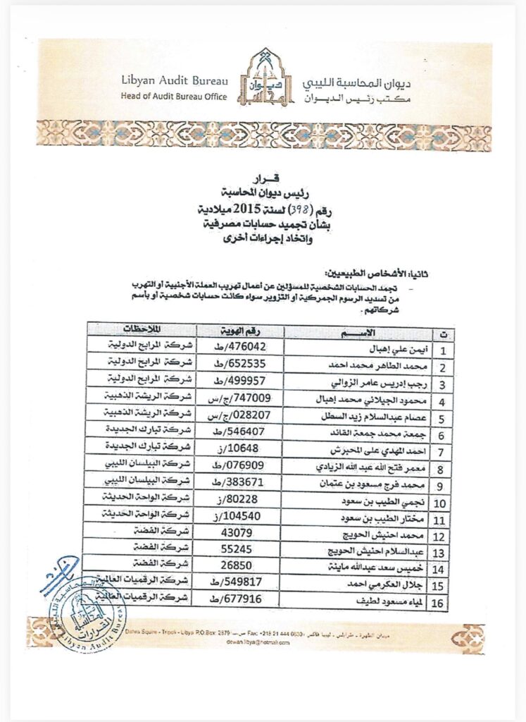خاص.. بعد ظُلم ديوان المحاسبة علناً لشركات يُساهم بها.. "حسني بي" يُطالب بإقرار تبرئة علنية على صفحة الديوان