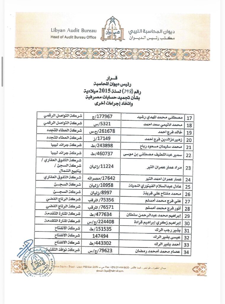 خاص.. بعد ظُلم ديوان المحاسبة علناً لشركات يُساهم بها.. "حسني بي" يُطالب بإقرار تبرئة علنية على صفحة الديوان