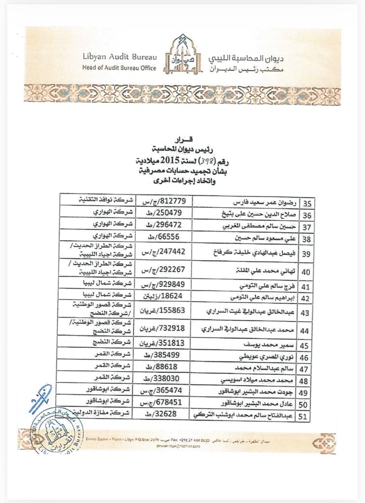 خاص.. بعد ظُلم ديوان المحاسبة علناً لشركات يُساهم بها.. "حسني بي" يُطالب بإقرار تبرئة علنية على صفحة الديوان