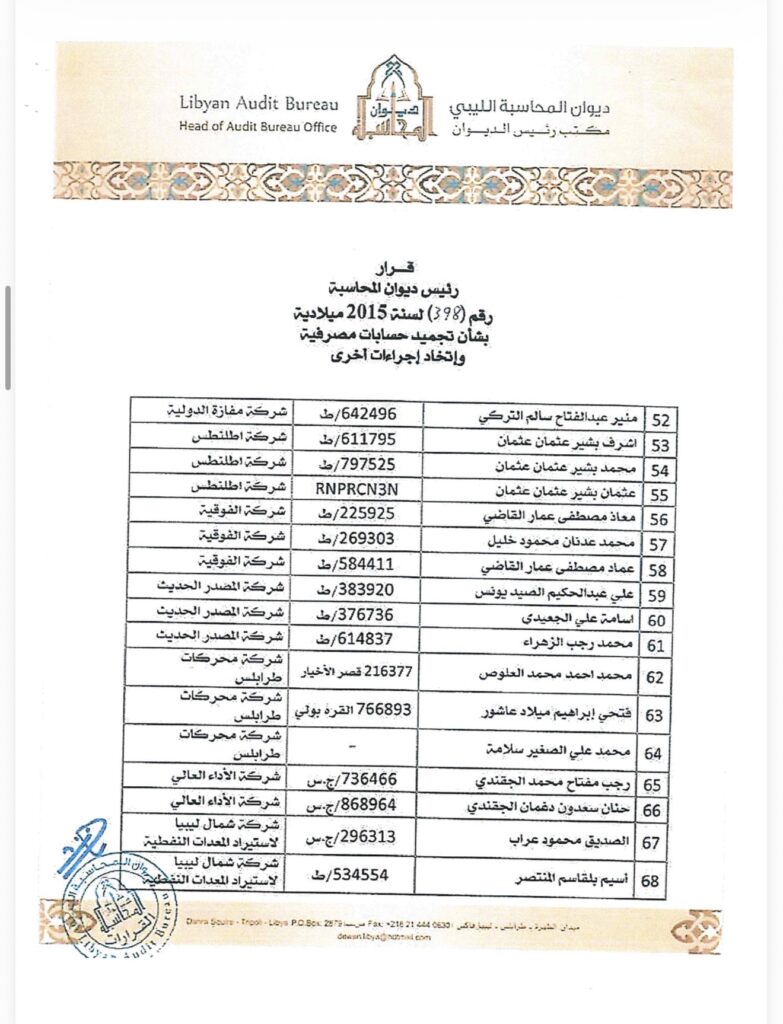 خاص.. بعد ظُلم ديوان المحاسبة علناً لشركات يُساهم بها.. "حسني بي" يُطالب بإقرار تبرئة علنية على صفحة الديوان