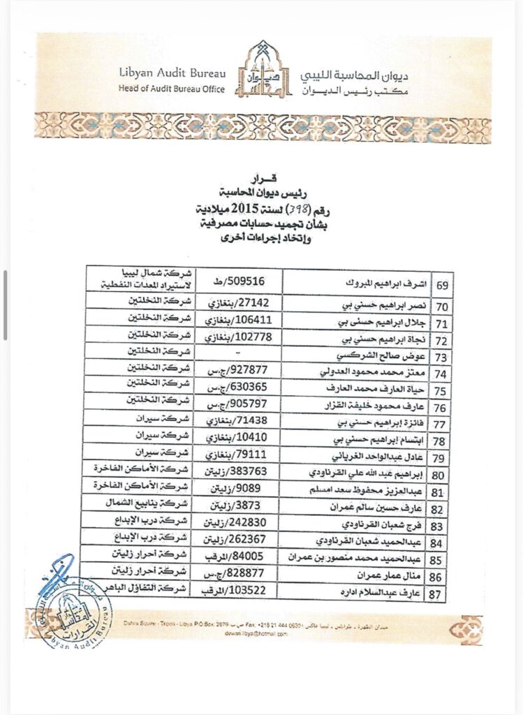 خاص.. بعد ظُلم ديوان المحاسبة علناً لشركات يُساهم بها.. "حسني بي" يُطالب بإقرار تبرئة علنية على صفحة الديوان
