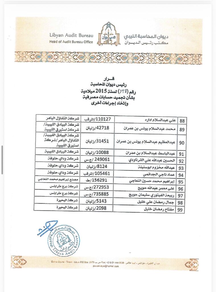 خاص.. بعد ظُلم ديوان المحاسبة علناً لشركات يُساهم بها.. "حسني بي" يُطالب بإقرار تبرئة علنية على صفحة الديوان