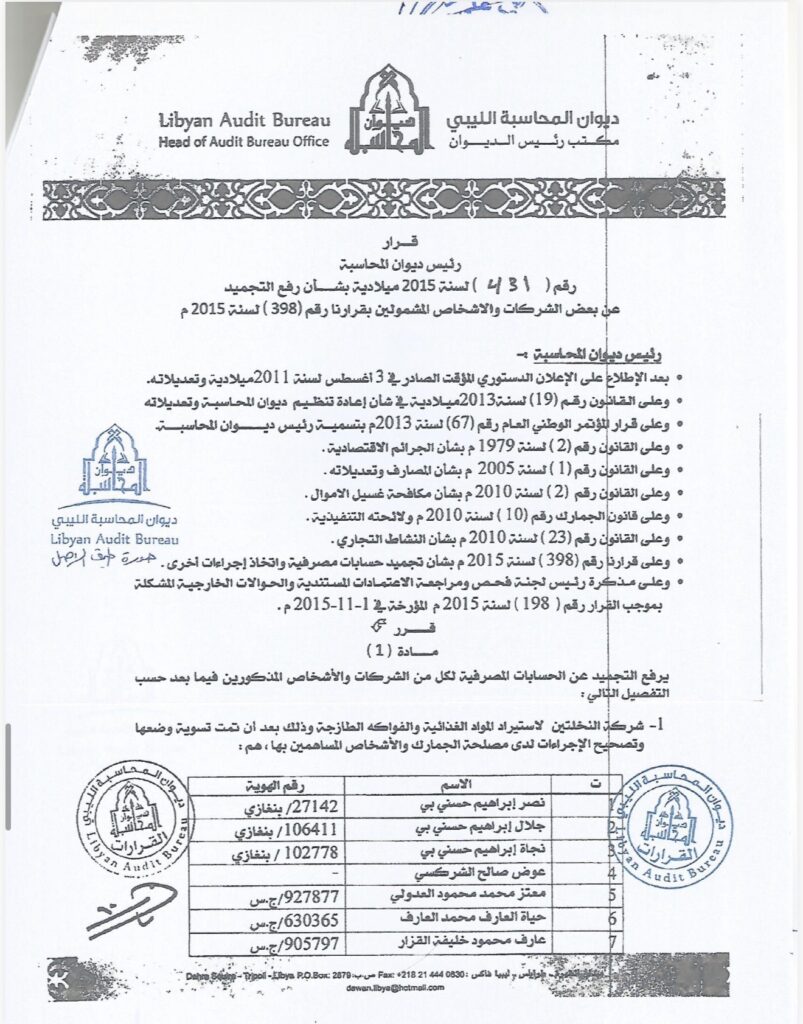 خاص.. بعد ظُلم ديوان المحاسبة علناً لشركات يُساهم بها.. "حسني بي" يُطالب بإقرار تبرئة علنية على صفحة الديوان