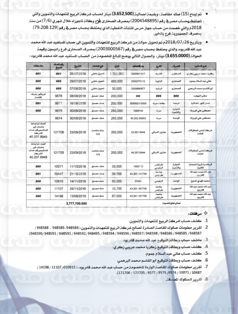 حصري.. بالمستندات.. فساد "عبدالله قادربوه" رئيس هيئة الرقابة الإدارية