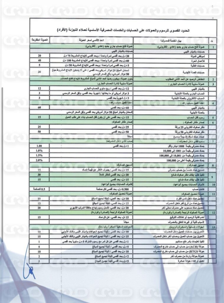 حصريًا لصدى.. من ضمنها خدمات مجانية وأخرى محددة برسوم.. تعرف على تسعيرة الخدمات المصرفية وفقًا لضوابط المركزي
