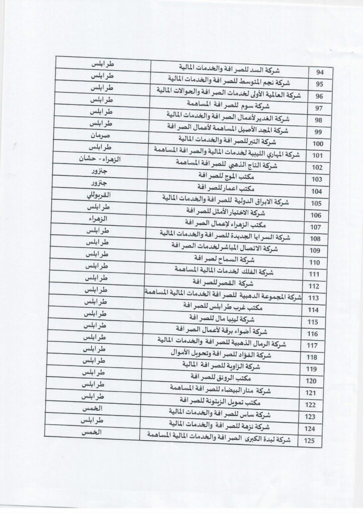 خاص.. الحرس البلدي يخاطب فروعه بإقفال كافة الشركات ومكاتب الصرافة التي لم يمنح لها إذن نهائي من المصرف المركزي.