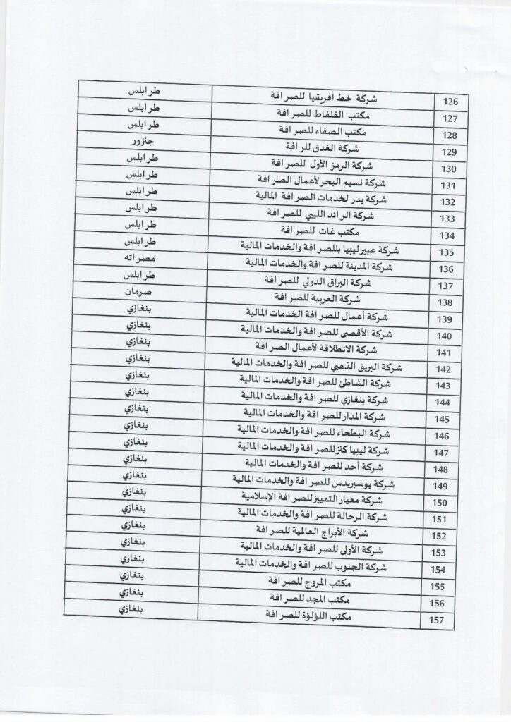 خاص.. الحرس البلدي يخاطب فروعه بإقفال كافة الشركات ومكاتب الصرافة التي لم يمنح لها إذن نهائي من المصرف المركزي.