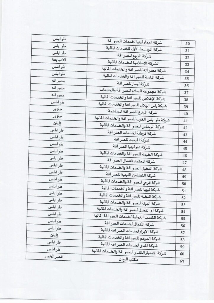 خاص.. الحرس البلدي يخاطب فروعه بإقفال كافة الشركات ومكاتب الصرافة التي لم يمنح لها إذن نهائي من المصرف المركزي.