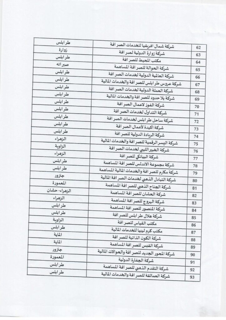خاص.. الحرس البلدي يخاطب فروعه بإقفال كافة الشركات ومكاتب الصرافة التي لم يمنح لها إذن نهائي من المصرف المركزي.