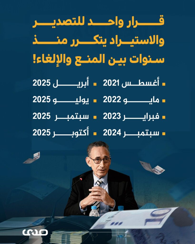 انهيار الدينار وغلاء الأسعار يسبق صحوة "الحويج" قبيل التشكيل الوزاري