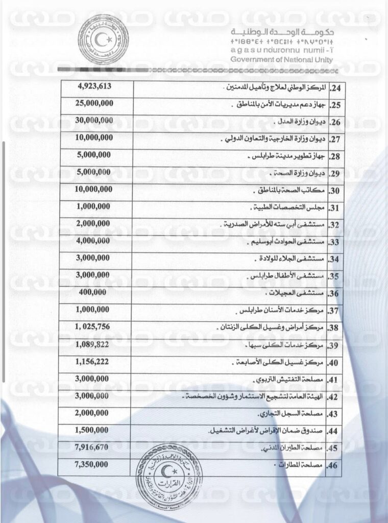 خاص.. من ضمنها الدفاع بقيمة 250 مليون.. الدبيبة يصدر قرار بالصرف لأكثر من 60 جهة