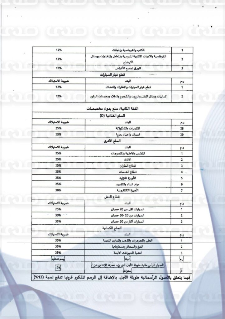 خاص..من القمح إلى السيارات الفاخرة… ضرائب الإنتاج والاستهلاك تعيد رسم أسعار السوق الليبي في 2026