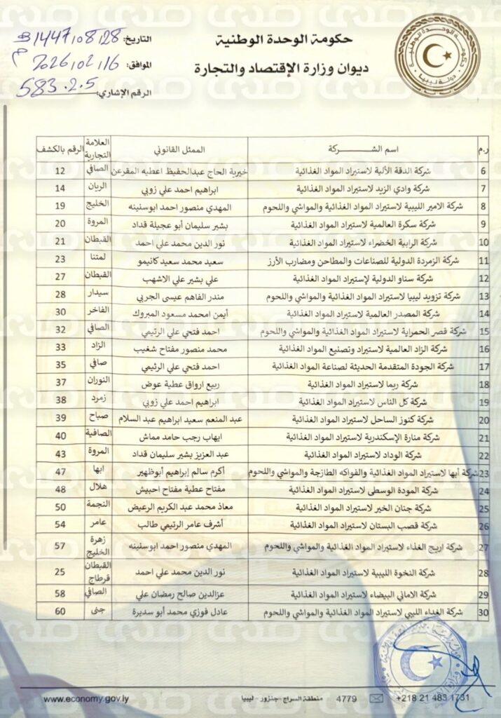 خاص.. بعد فشل "الحويج" في ضبط تسعيرة الزيت .. الاقتصاد ترفع التجميد عن الشركات التي اتهمها بالمضاربة