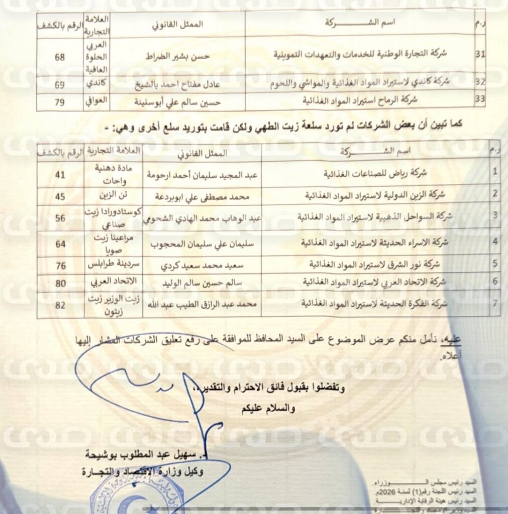 خاص.. بعد فشل "الحويج" في ضبط تسعيرة الزيت .. الاقتصاد ترفع التجميد عن الشركات التي اتهمها بالمضاربة