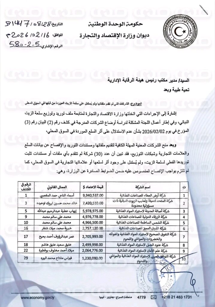 خاص… أبوشيحة يحيل إلى الرقابة الإدارية قائمة ب30 شركة مشبوهة ويطالبها بالتحقيق .. تابع التفاصيل