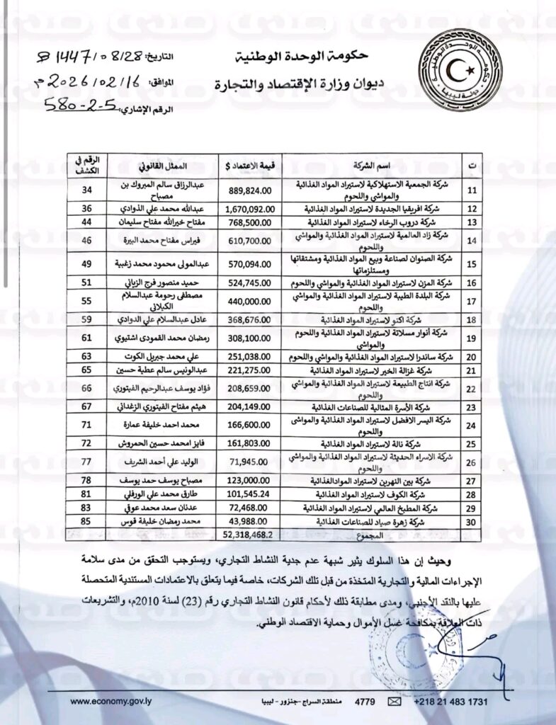 خاص… أبوشيحة يحيل إلى الرقابة الإدارية قائمة ب30 شركة مشبوهة ويطالبها بالتحقيق .. تابع التفاصيل