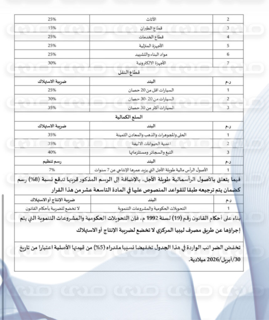 من يحمي جيوب المسؤولين ويستنزف جيوب المواطنين؟ حكاية ضرائب أربكت السوق وأشعلت الغضب!