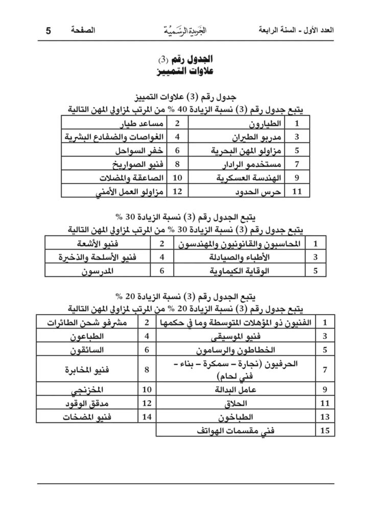 بالتفاصيل والأرقام.. البرلمان يعتمد زيادة مرتبات الجيش بشرق ليبيا مع تخصيص 210 مليون دينار لمفوضية الانتخابات