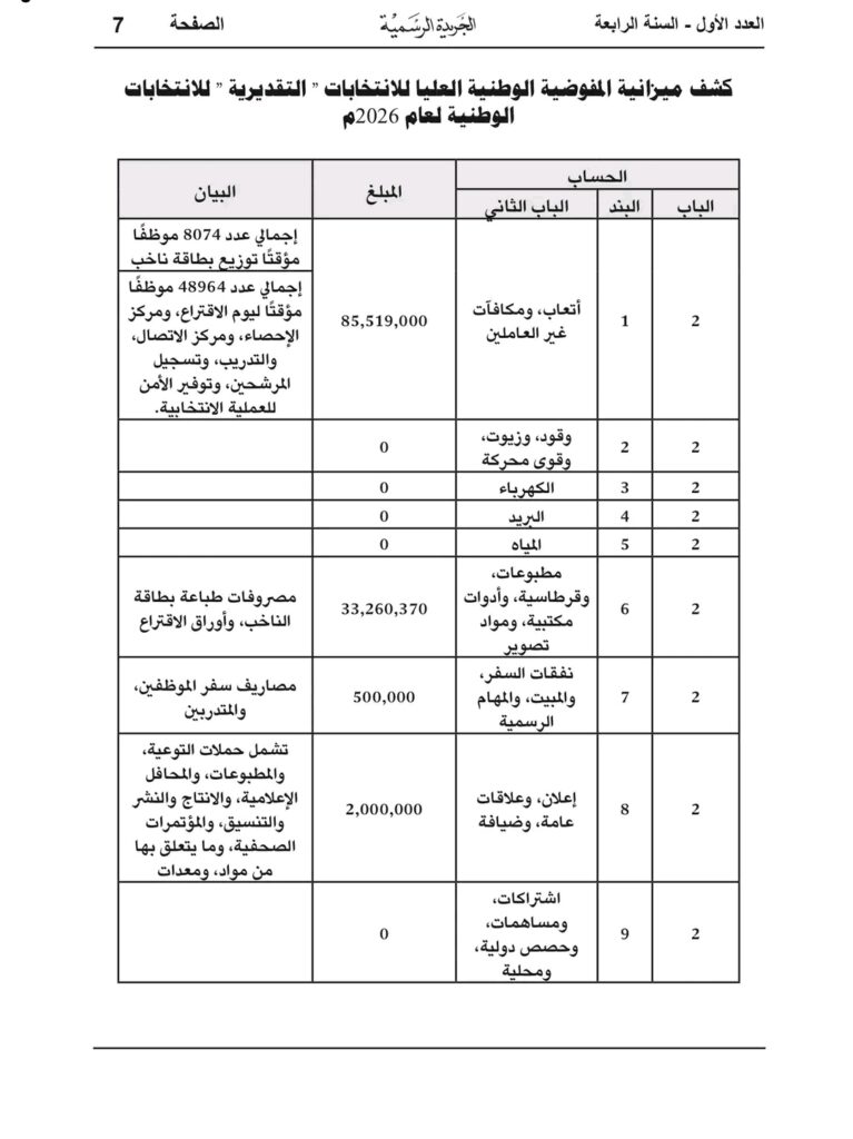 بالتفاصيل والأرقام.. البرلمان يعتمد زيادة مرتبات الجيش بشرق ليبيا مع تخصيص 210 مليون دينار لمفوضية الانتخابات
