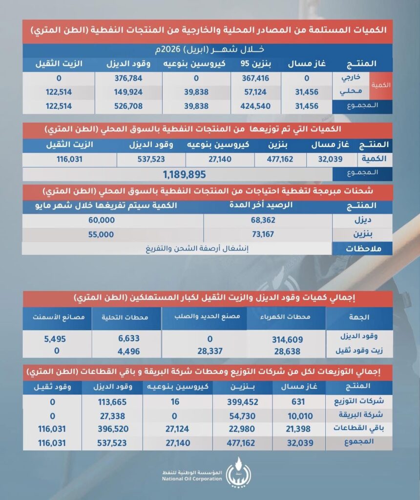 الشلوي: بين شفافية الأرقام وضغط الالتزامات..هل يقترب قطاع النفط الليبي من لحظة التحول الكبرى؟