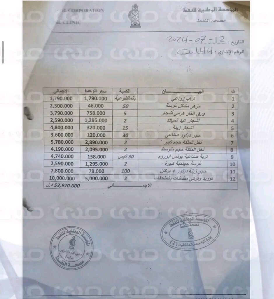 خاص.. فساد "سراج بن عامر" يهز الكلينيكا.. وثائق تكشف إفراغ المصحة من أصولها وكوادرها وتهديد موظفيه بمسلحين وتضخيم بند الأدوية إلى 7 مليون وتمكين أجنبية بمنصب وشراء سيارة لها بأكثر من 30 ألف دولار