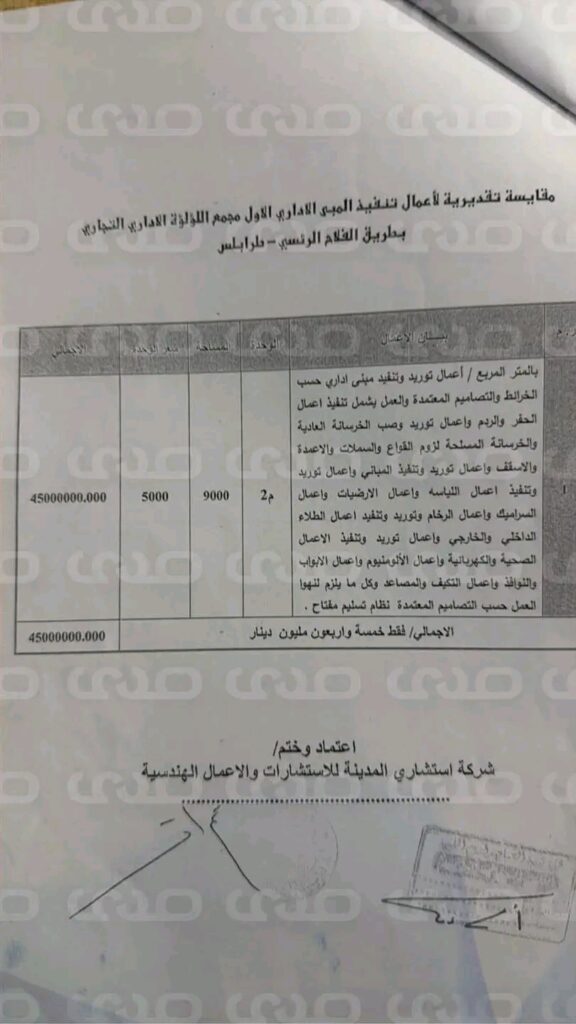 خاص.. شبهات فساد في مشروع شراء مقر هيئة تنمية الصادرات بـ45 مليون دينار