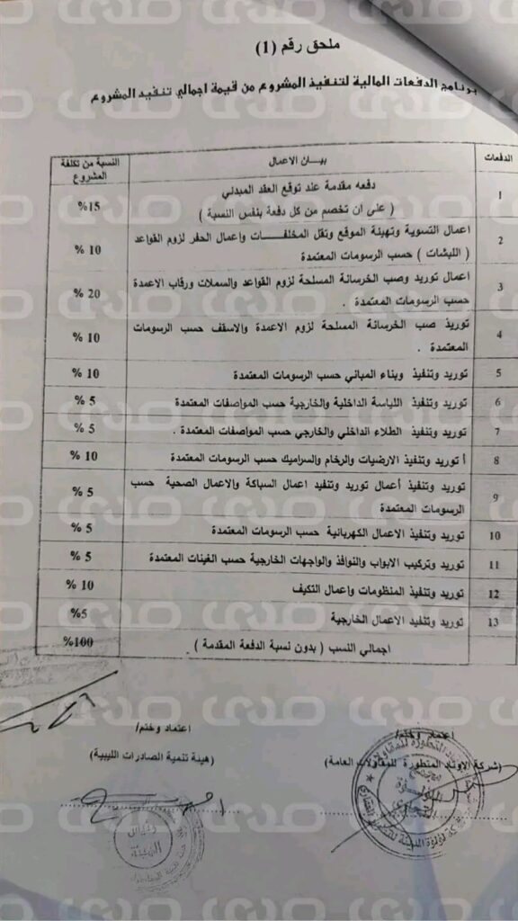 خاص.. شبهات فساد في مشروع شراء مقر هيئة تنمية الصادرات بـ45 مليون دينار