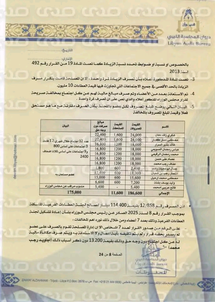 خاص.. بالأسماء والتفاصيل.. ديوان المحاسبة يكشف فساد لجنة العطاءات بالجمارك.. مكافآت وهمية ومخالفات ويطالب بالاستردادا للأموال