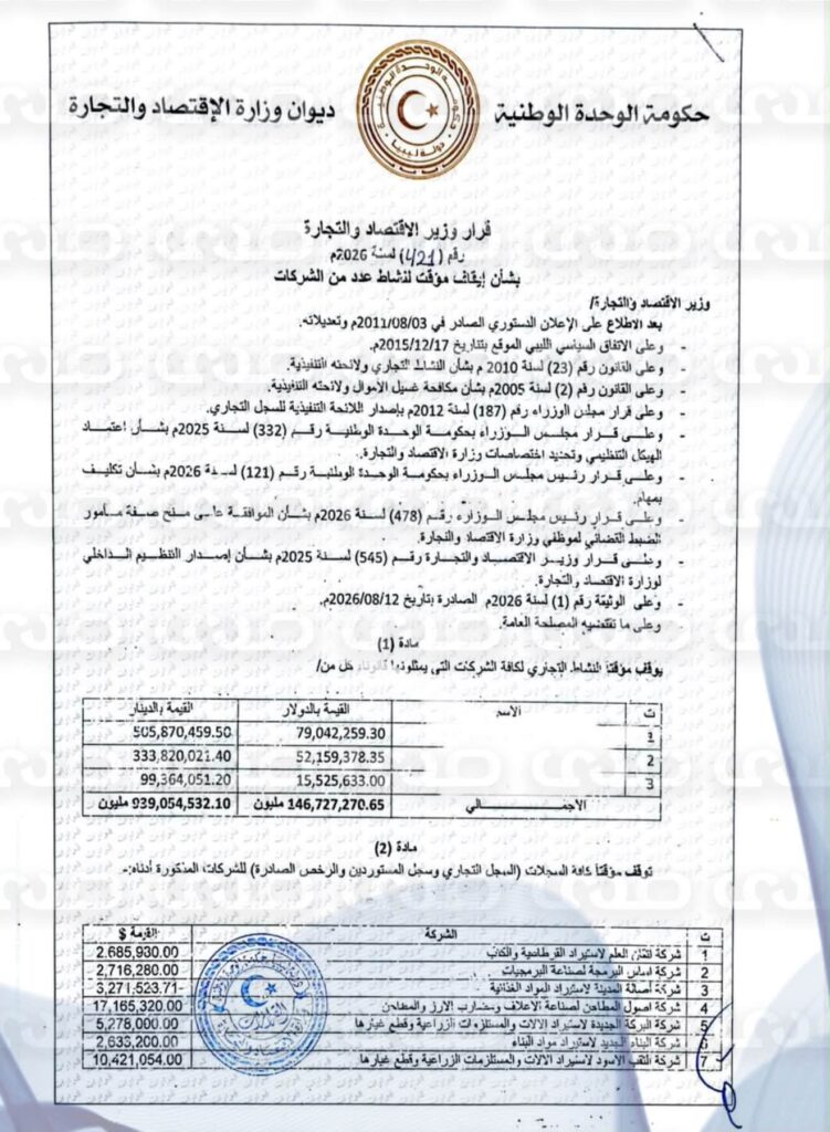 خاص.. وزير الاقتصاد يُصدر قراراً بإيقاف النشاط التجاري لـ 27 شركة وإلغاء قيودها بالسجل التجاري وسجل المستوردين والرخص الصادرة لها
