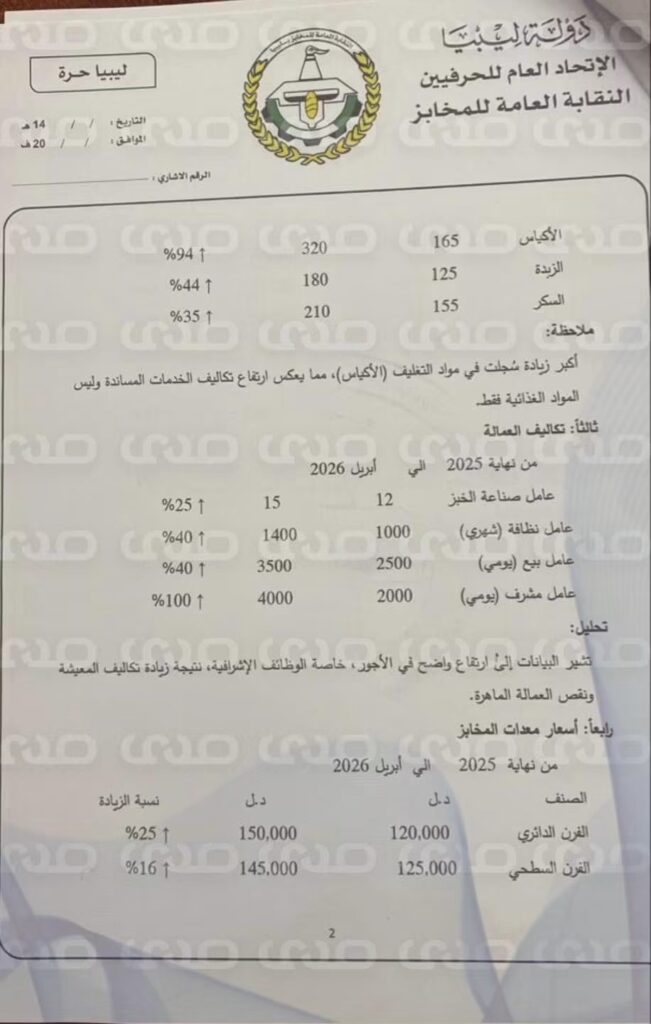 خاص بالوثائق.."الدبيبة" يخصص 148.5 مليون دينار لدعم رغيف الخبز لمدة 3 أشهر