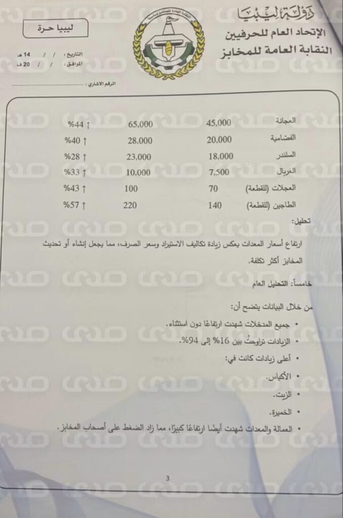 خاص بالوثائق.."الدبيبة" يخصص 148.5 مليون دينار لدعم رغيف الخبز لمدة 3 أشهر