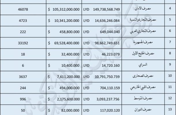 مجدداً الخليج العربي في بنغازي يتلقى زيارةً فرنسية ...