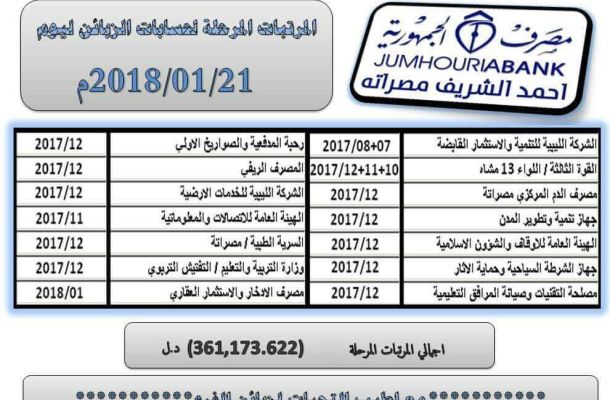 شركات توزيع ونقل الوقود تستأنف أعمالها اليوم من مستودع الزاوية النفطي