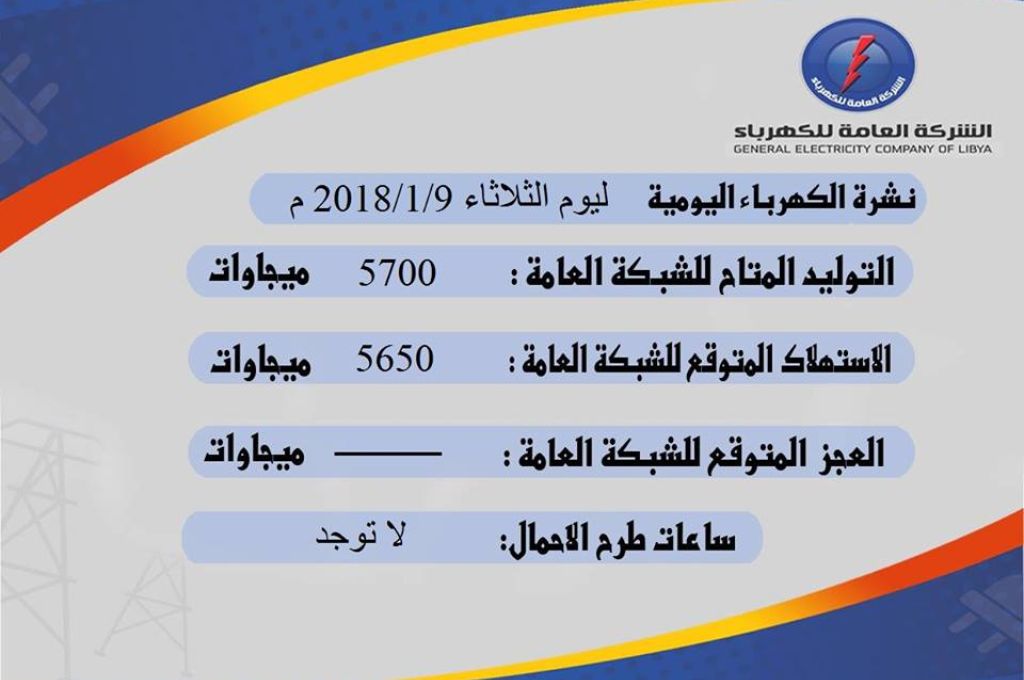 السفارة المجرية في ليبيا تبدأ منح التأشيرات شهر فبراير المقبل