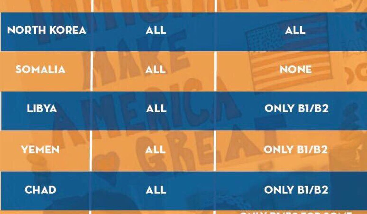 حظر ليبيا وسبع دول اخرى من دخول امريكا يصبح واقعاً