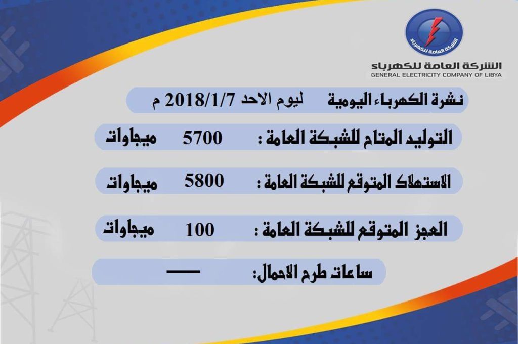 فصل خطوط نقل الطاقة المغذية لطرابلس بسبب الاشتباكات داخل منطقة القويعة
