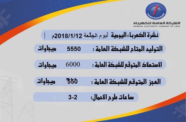 560 مهاجر نيجيري يصلون إلى ميناء "هاركورت "