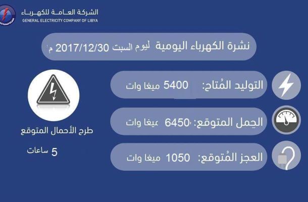 مفوضية شؤون اللاجئين تنفذ 389 عملية إجلاء لمهاجرين من ليبيا
