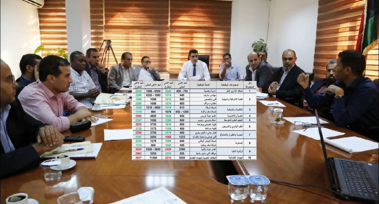 خاص.. اعتماد جدول مرتبات العاملين بالشركة العامة للمياه والصرف الصحي