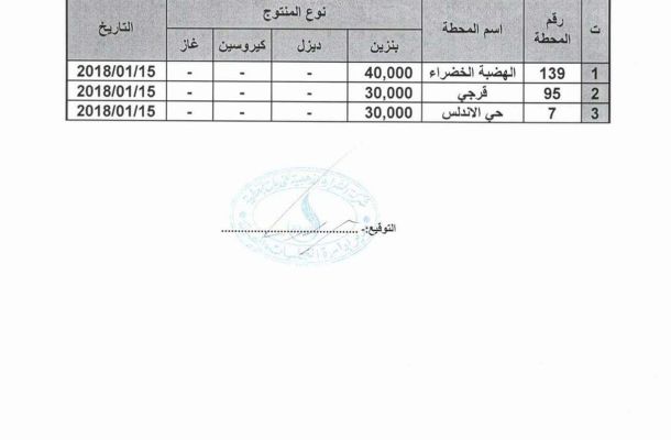 الشرارة تكشف ألية توزيعها اليومي للوقود