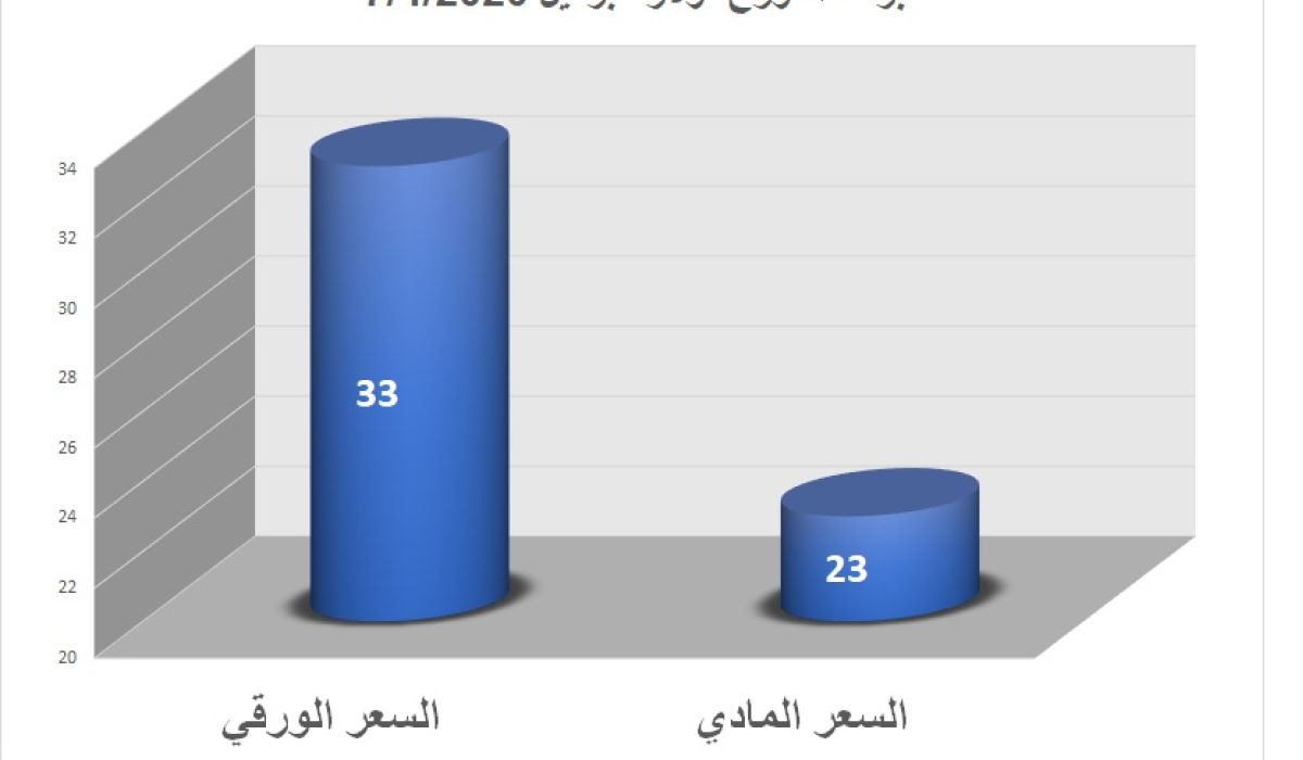 خبير نفطي يكتب : اقتراح تطوير نظام تسعيري مستقر بديل لنظام المضاربة الحالي القائم على سعر البرنت